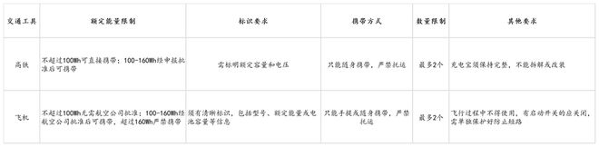 us倍思伸缩线充电产品全球销量TOP1密码pg电子免费模拟器筑牢充电品质解构Ba
