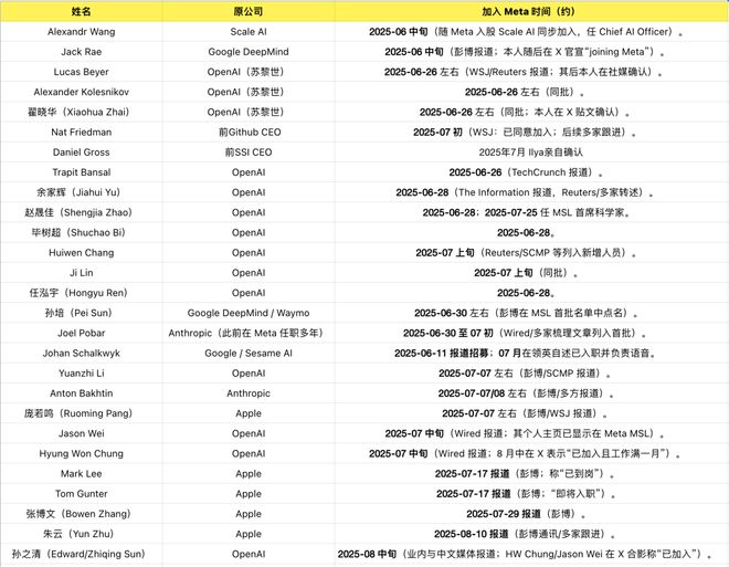 智能一拆四小扎押注硅谷华人LeCun或已出局pg电子模拟器试玩Meta AI大洗牌！超级(图7)