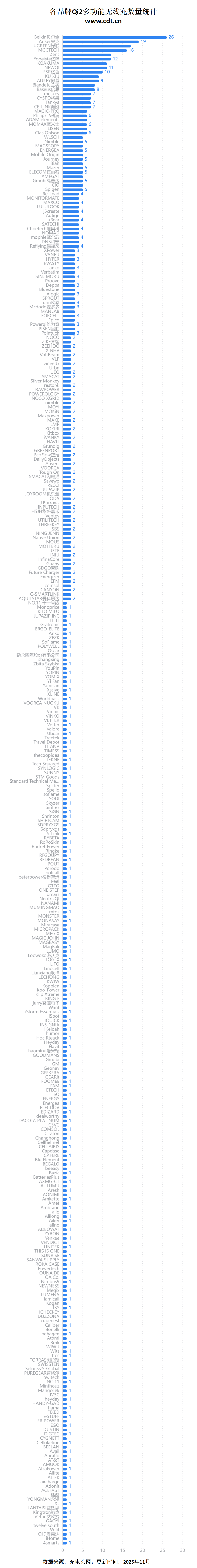 无线生态加速成熟pg电子游戏网站