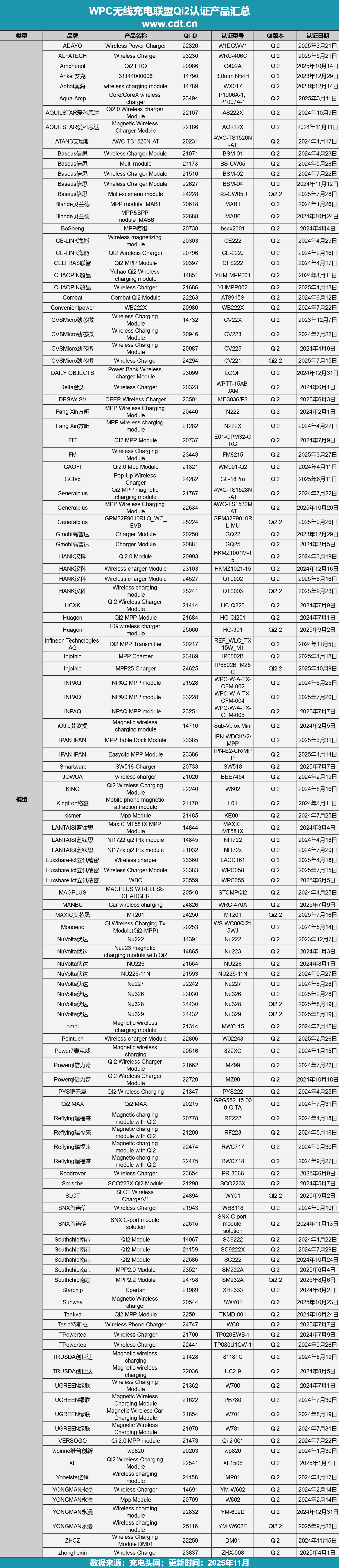 无线生态加速成熟pg电子游戏网站(图2)