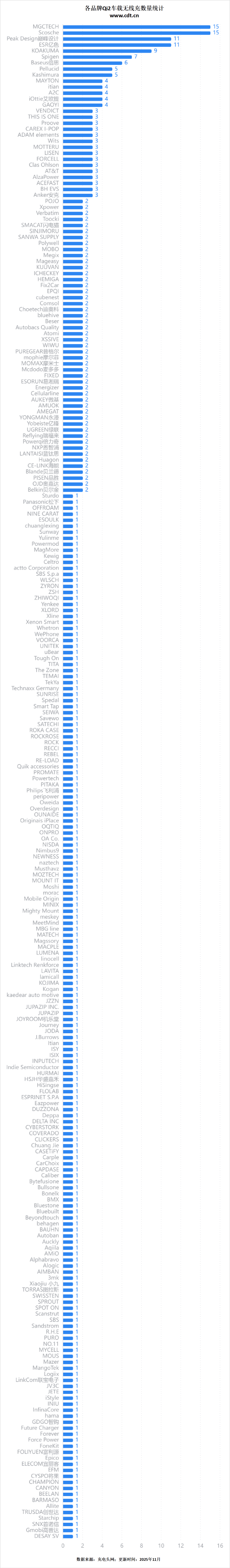 无线生态加速成熟pg电子游戏网站(图3)