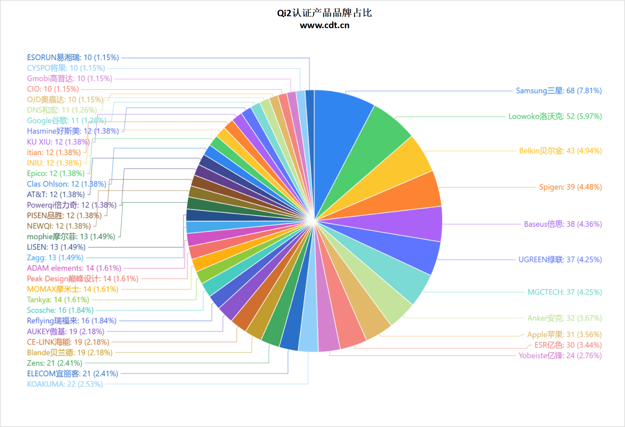 无线生态加速成熟pg电子游戏网站(图6)