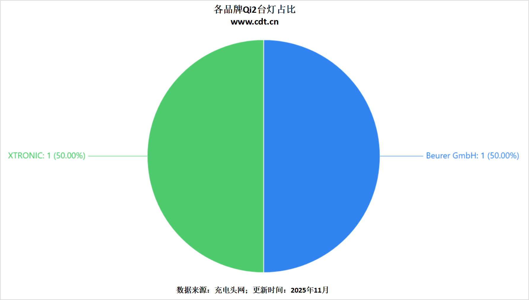 无线生态加速成熟pg电子游戏网站(图8)