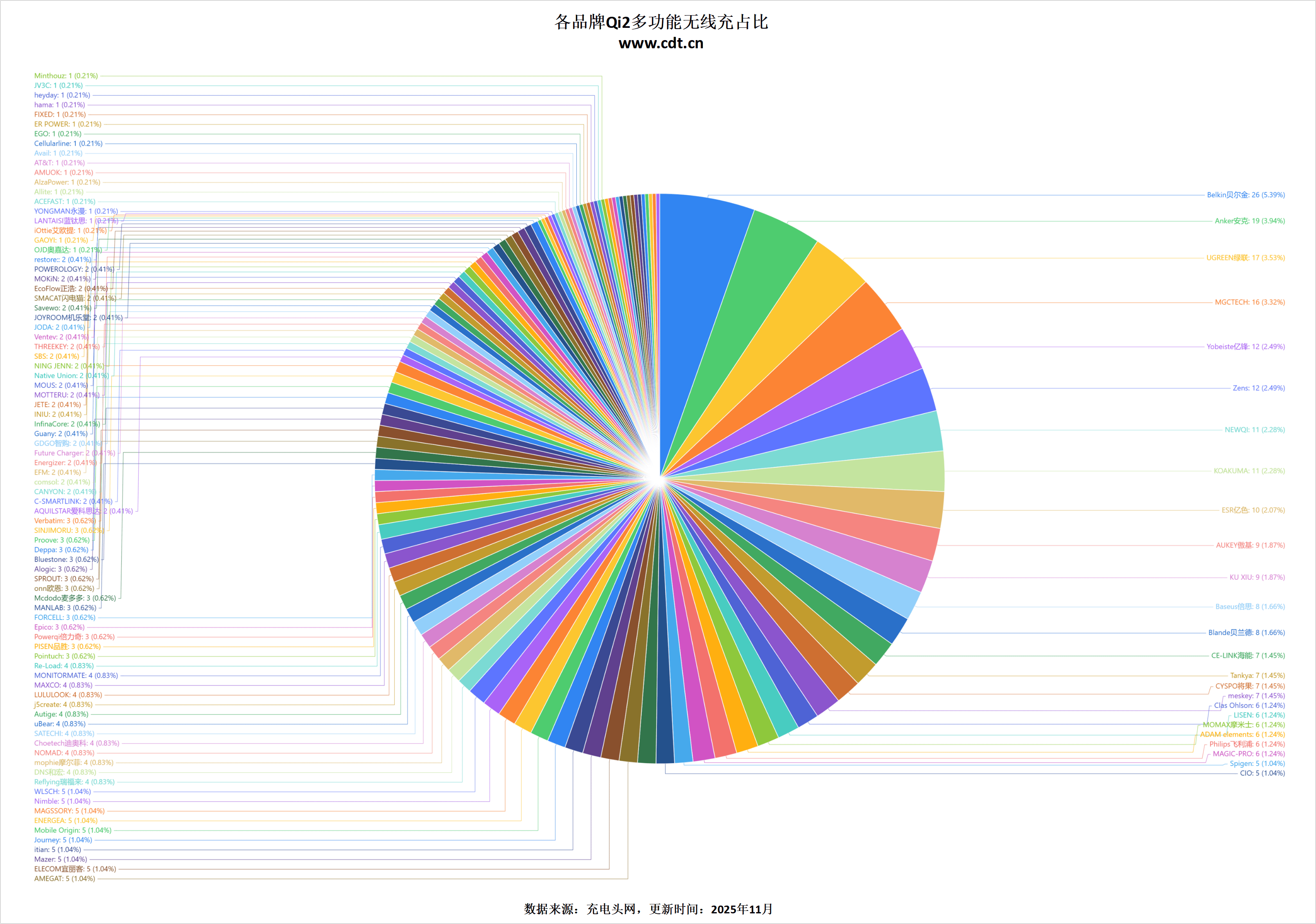 无线生态加速成熟pg电子游戏网站(图9)