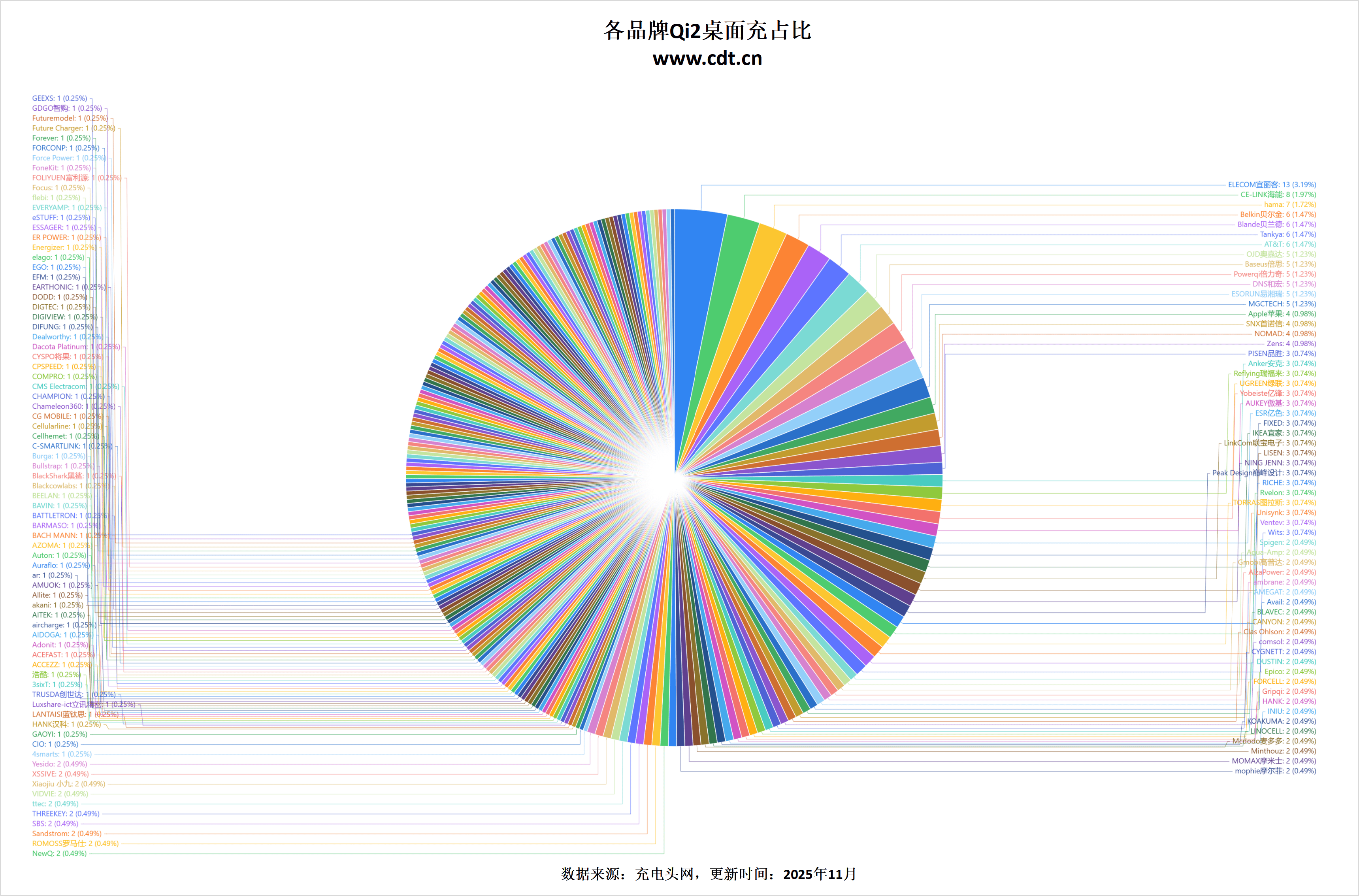 无线生态加速成熟pg电子游戏网站(图10)