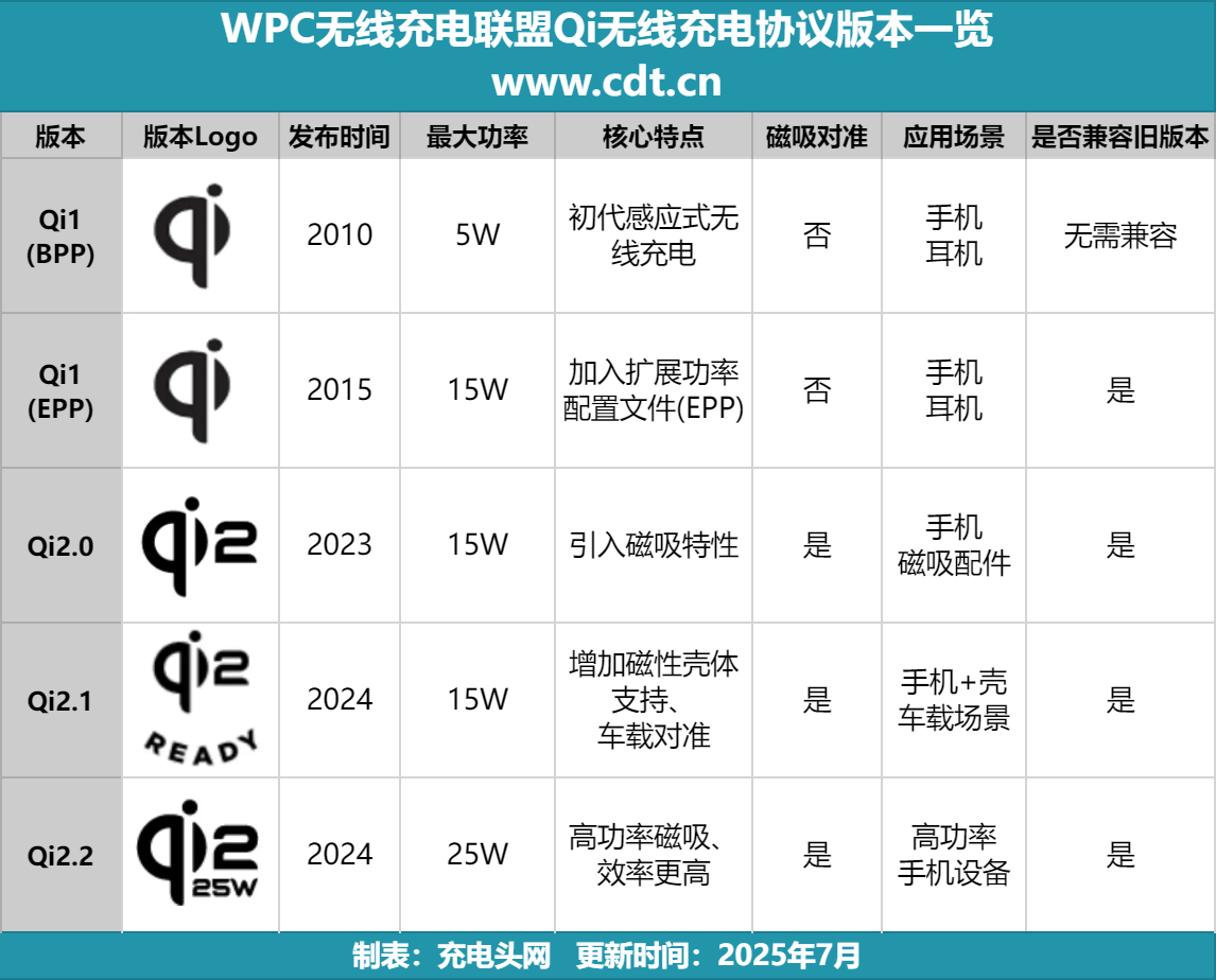 无线生态加速成熟pg电子游戏网站(图11)