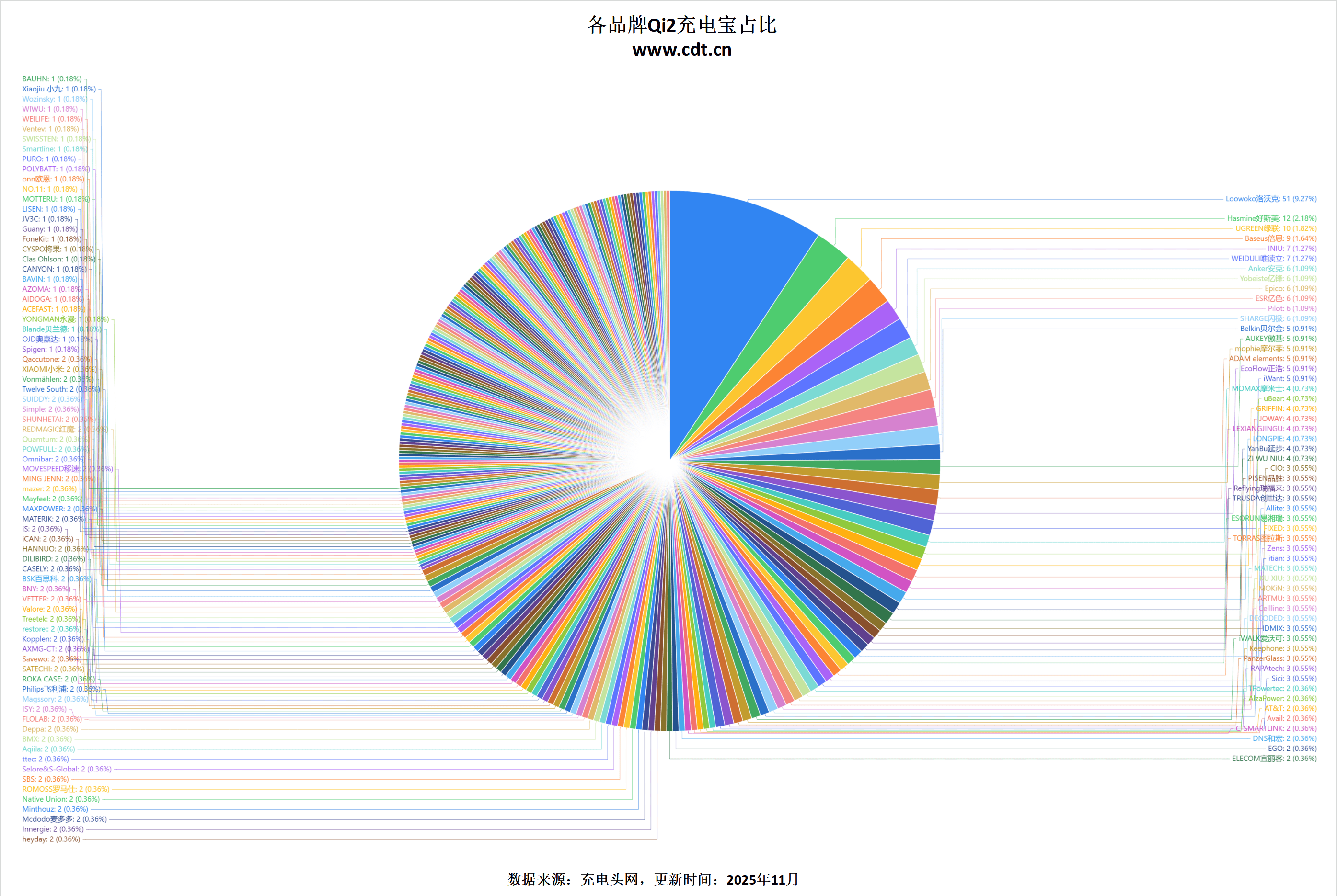无线生态加速成熟pg电子游戏网站(图13)