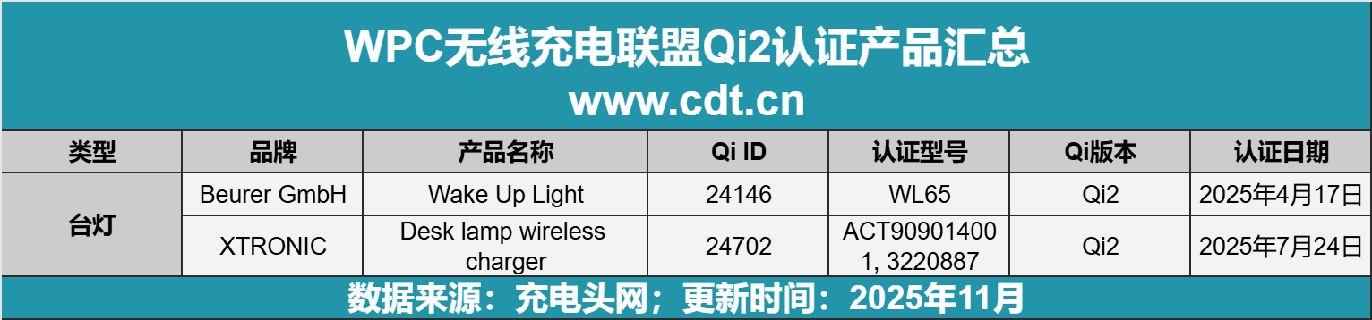 无线生态加速成熟pg电子游戏网站(图17)