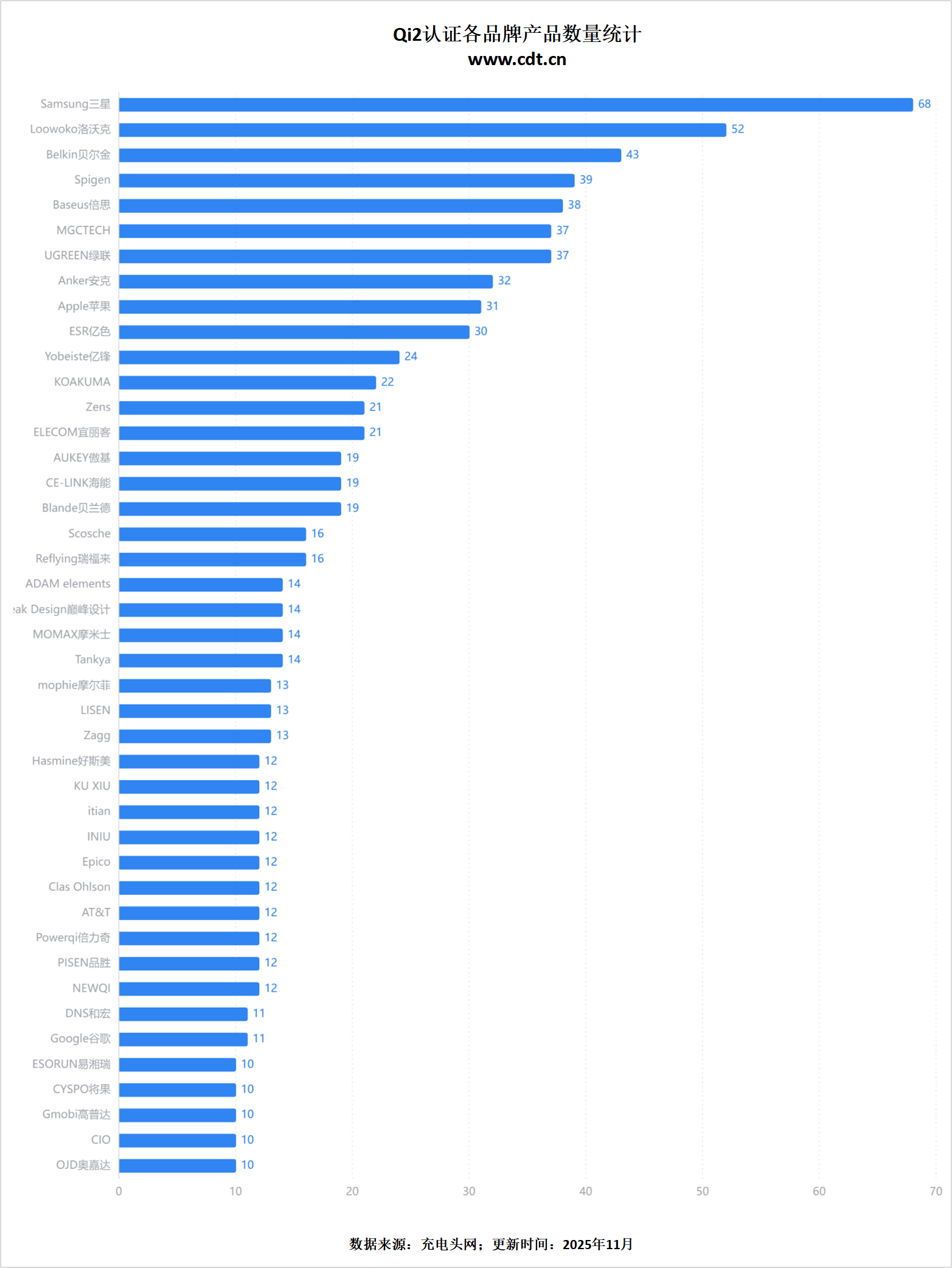 无线生态加速成熟pg电子游戏网站(图19)