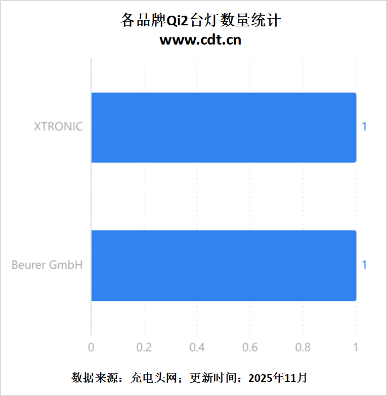 无线生态加速成熟pg电子游戏网站(图20)