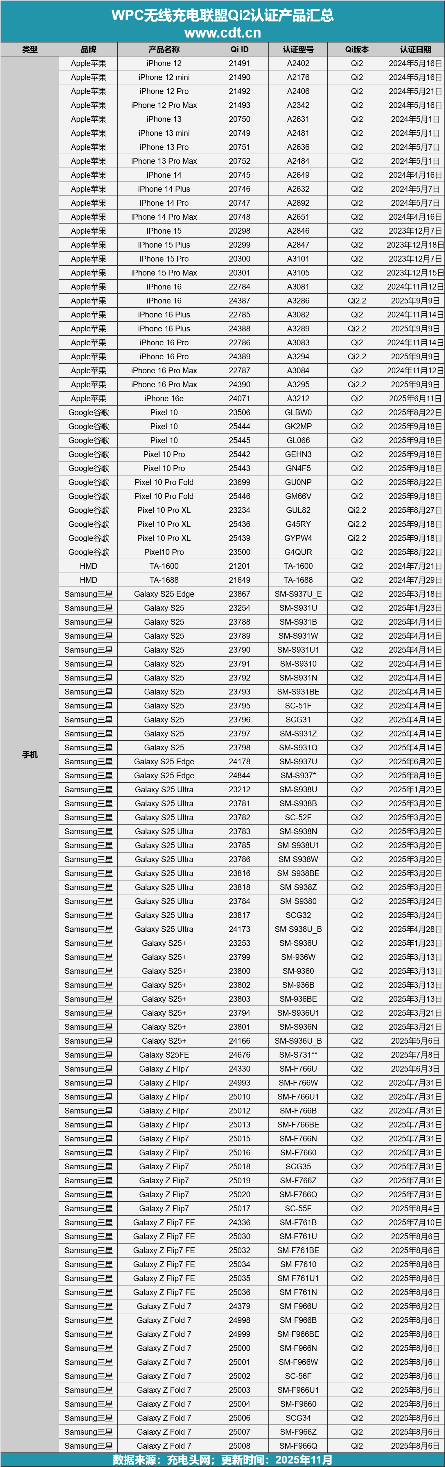 无线生态加速成熟pg电子游戏网站(图21)